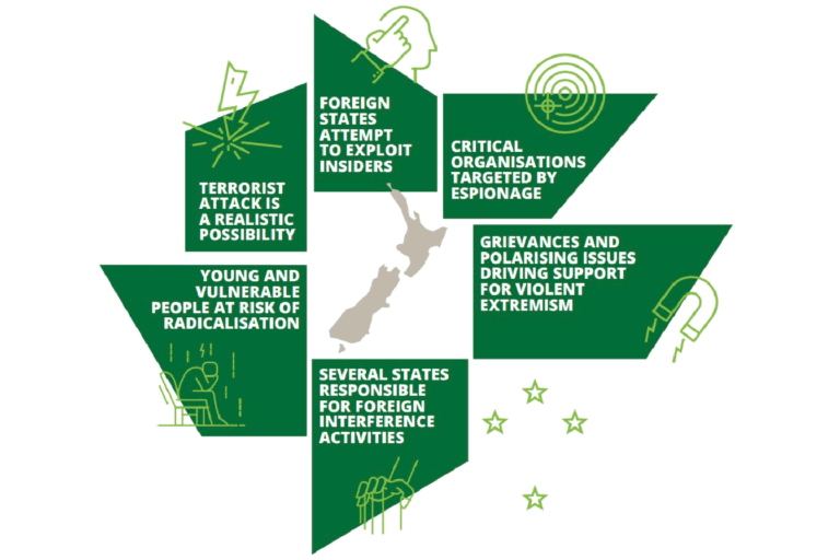 New Zealand Faces Most Challenging Security Environment in Recent History